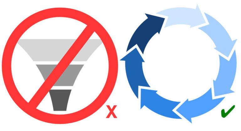 Revenue Is Circular, Not a Linear Funnel