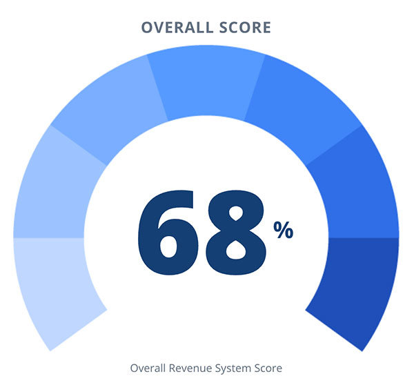 Revenue Leakage Index™